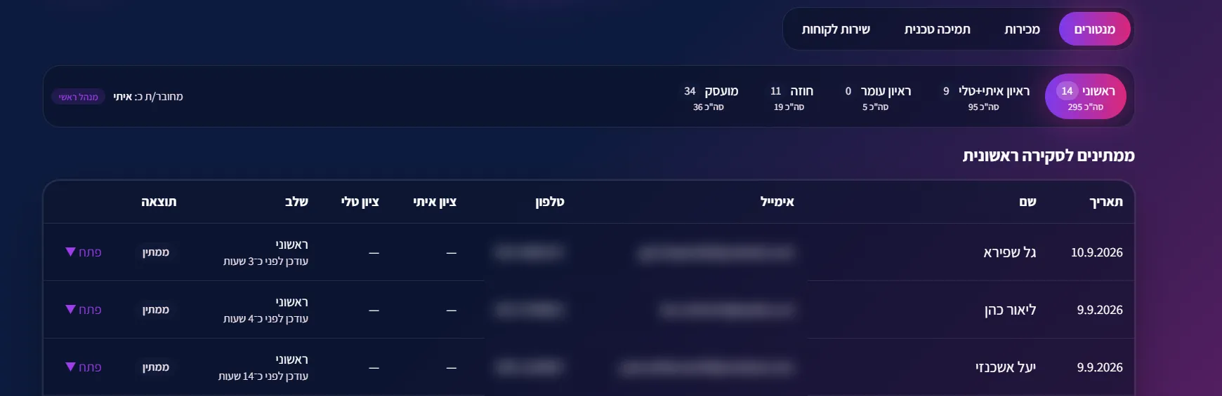 מסלול המנטורים בתהליך הגיוס, בעברית, מימין לשמאל: ארבע לשוניות המסלולים, מוני השלבים במשפך, ותור המועמדים שממתינים לבדיקה ראשונה.
